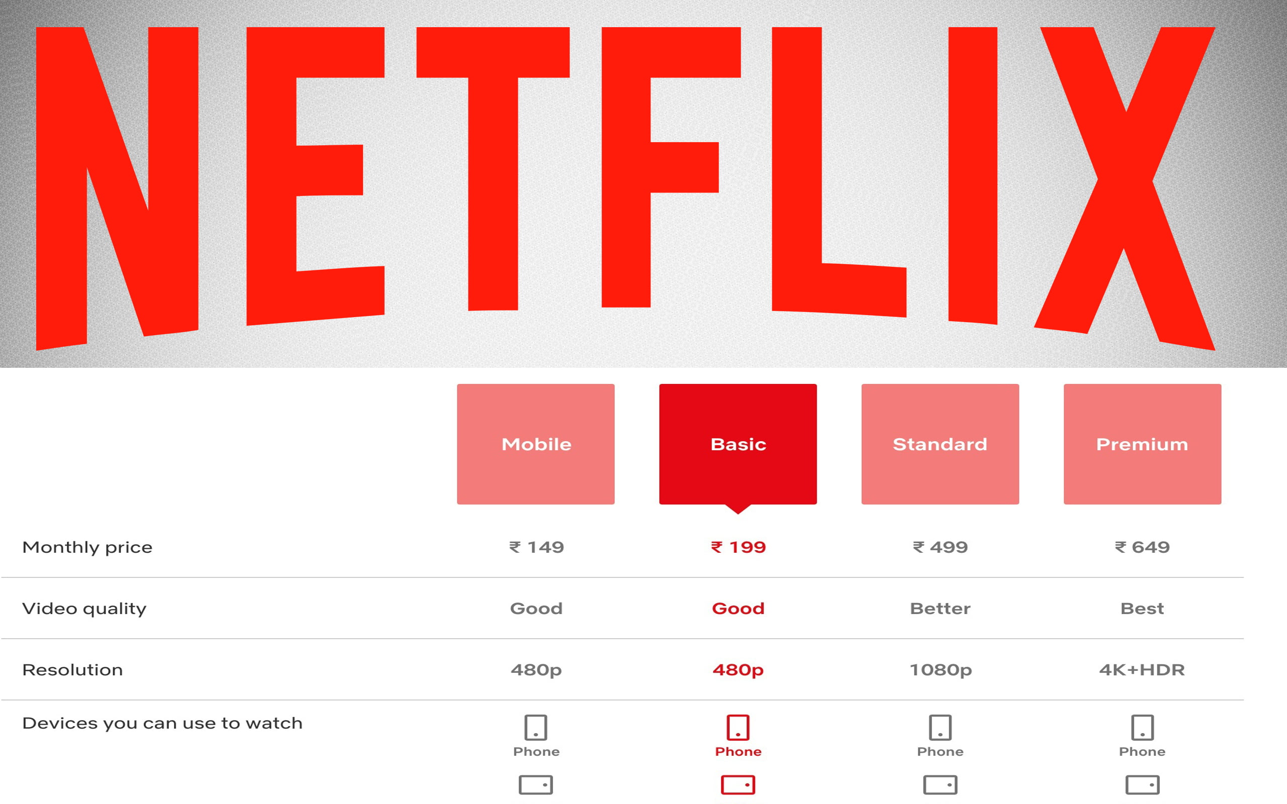 netflix new plan