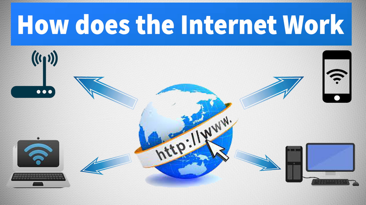How does the Internet Work